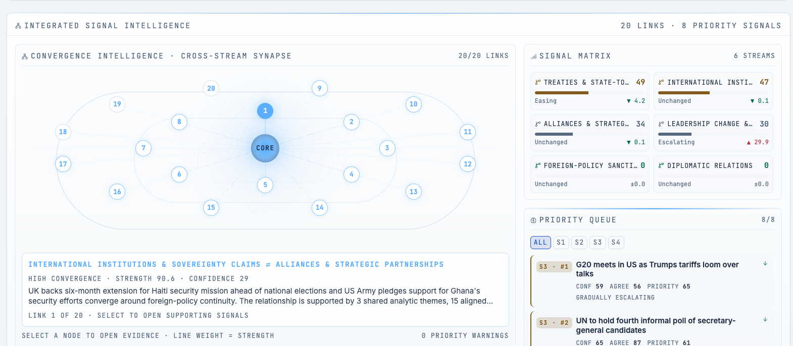 QRMonitor Decision Radar: convergence, priority queue, scenarios and what changed for the decision.